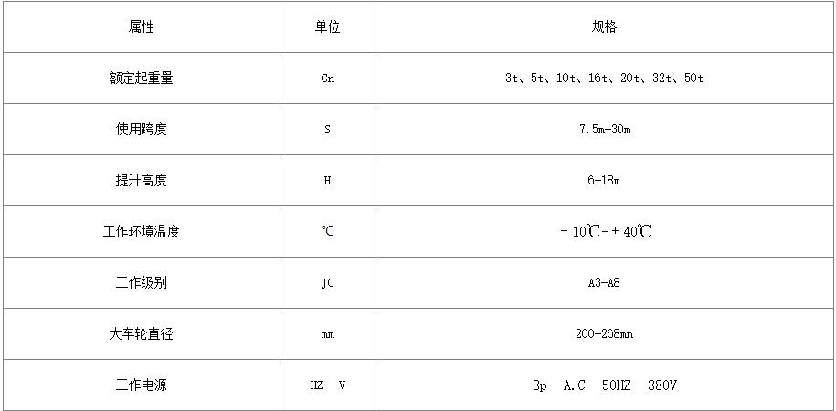 QDY型冶金橋式起重機規(guī)格參數(shù)