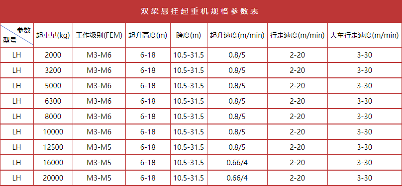 LX型雙梁懸掛起重機參數(shù)