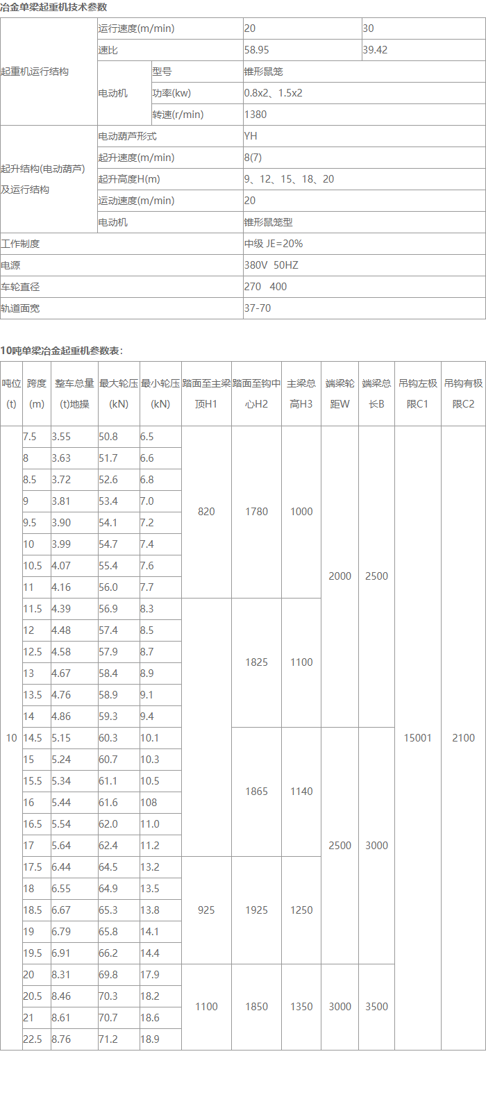 10噸LDY型冶金單梁起重機(jī)詳細(xì)技術(shù)參數(shù)表