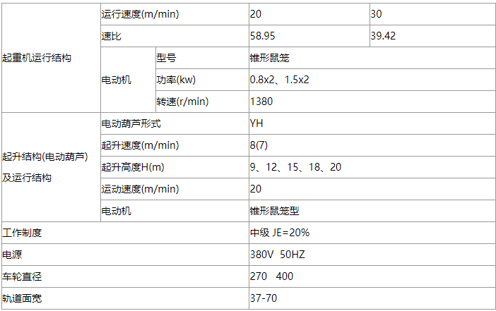 5噸工業(yè)冶金單梁起重機(jī)基本參數(shù)表