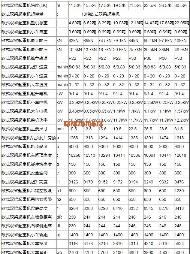 10噸歐式雙梁起重機技術(shù)參數(shù)表