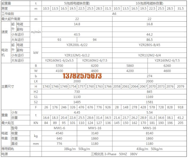 5噸、10噸的雙梁電磁起重機參數(shù)