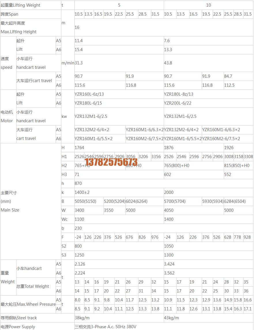 5噸10噸雙梁橋式起重機(jī)技術(shù)參數(shù)